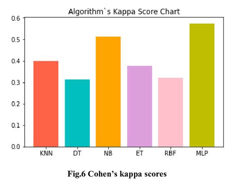 Image result for Multilayer Perceptron Algorithm