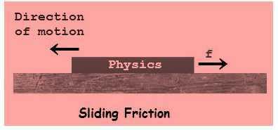 Image result for Example of Sliding Friction 8 Class