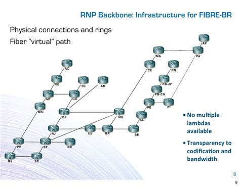 Image result for Optical Fiber Backbone Network