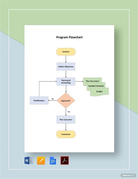 Afbeeldingsresultaten voor Program Flow Chart