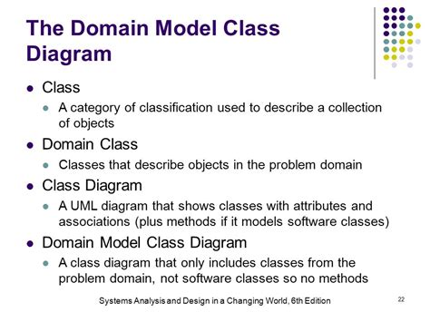 Image result for Problem Domain Classes