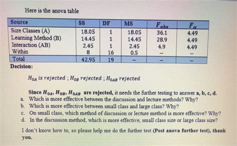Two-Way Anova Problem に対する画像結果