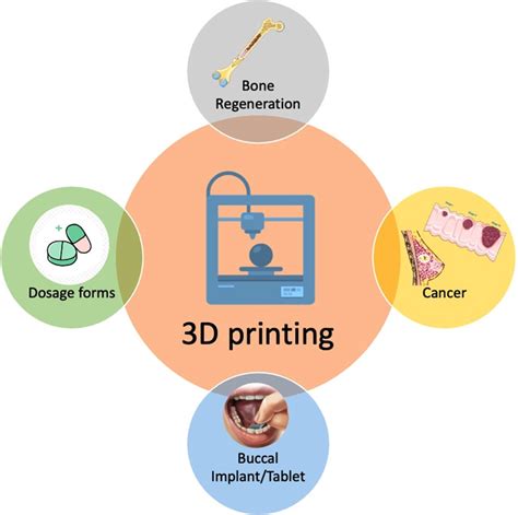 Image result for 3D Printer in Medical Field Animation