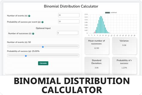 Image result for Binomial Probability Calculator