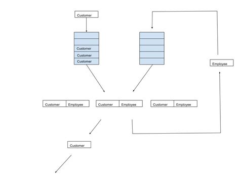 Toradh íomhá ar Real-World Example of Queue