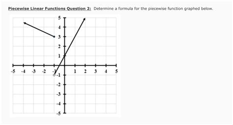 Image result for Linear Piecewise Function Graph with Multiple Choice
