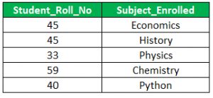 Fourth Normal Form Table Example 的图像结果