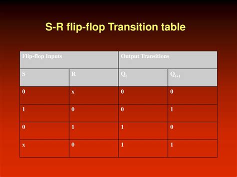 Toradh íomhá ar Monostable Transition Table