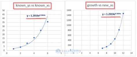 Résultat d’images pour Exponential Growth Function in Excel