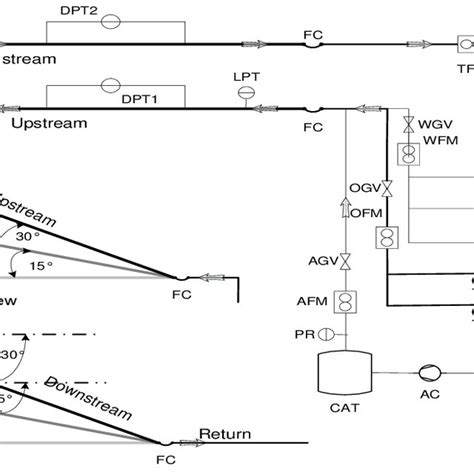 Afbeeldingsresultaten voor Multiphase Flow Loop