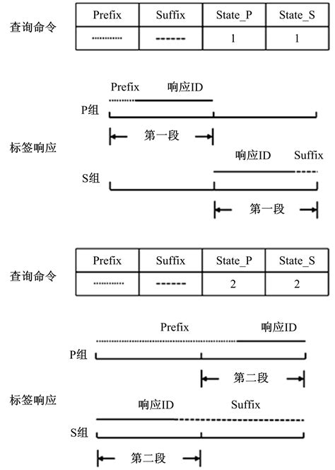 Image result for Query