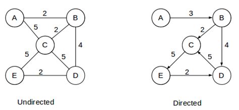 Image result for Indirect BG Graph