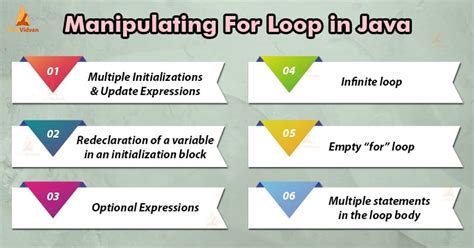 Image result for For Loop in Java Defenation
