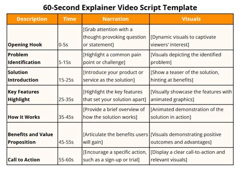 Image result for Script Template for Animation