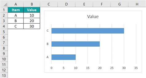 Image result for Stack Bar Chart Excel