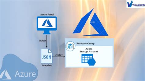 Toradh íomhá ar Azure Resource JSON