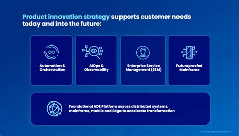 BMC Integration Azure に対する画像結果