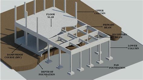 Structural Elements of a Building に対する画像結果