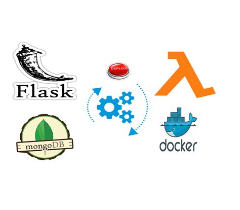 API Development Flask に対する画像結果