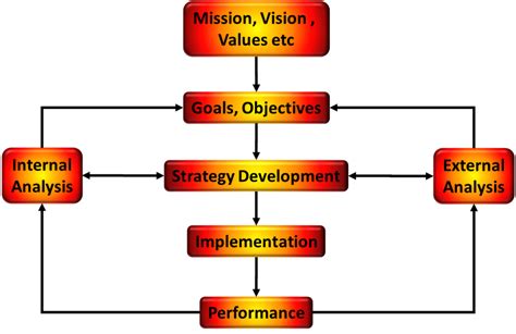 Strategy Development Tools に対する画像結果