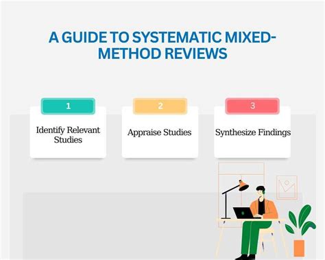 Mixed Methods Systematic Review Sample に対する画像結果