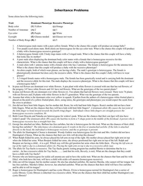 Toradh íomhá ar Inheritance Problems