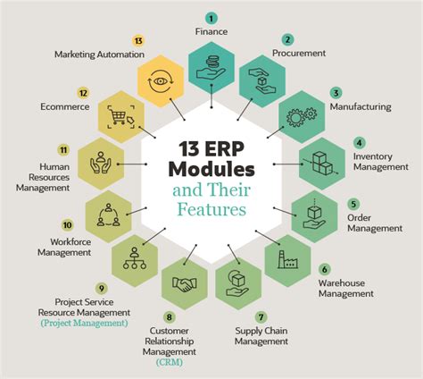 Afbeeldingsresultaten voor Types of Modules