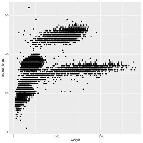 Image result for Data Visualization IN R