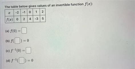 Image result for Invertible Function Examples