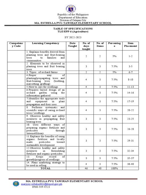 Image result for Example of Table of Specification for Tle