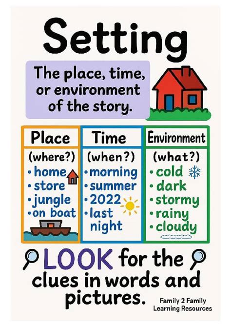 Plot Problem Solution Anchor Chart માટે ઇમેજ પરિણામ