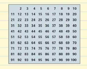 Image result for Prime Number Cross Table