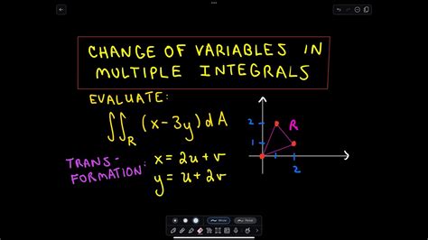 Image result for Change of Variables Double Integral