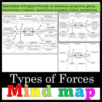 Afbeeldingsresultaten voor Format Force Tools