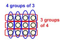 Image result for Division Array Modeling
