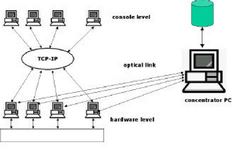 Image result for Accelerator Card System Diagram