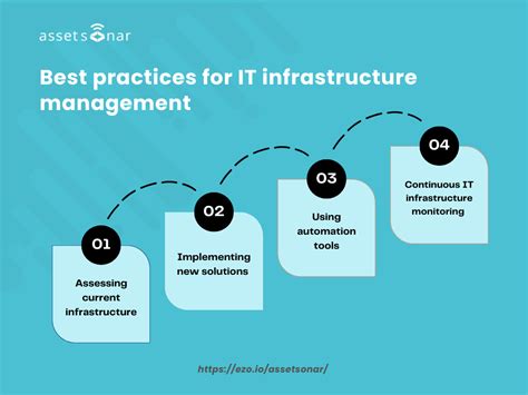 Afbeeldingsresultaten voor It Infrastructure Manager
