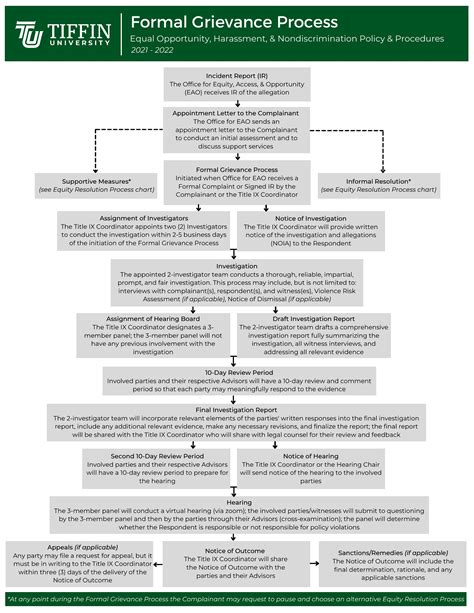 Image result for Finale Testing Assembly Process Flow Chart Examples PDF