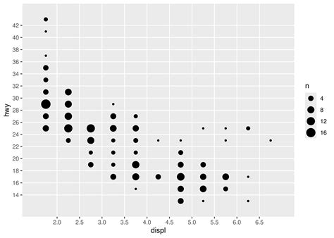 Image result for Ggplot Xtext Position