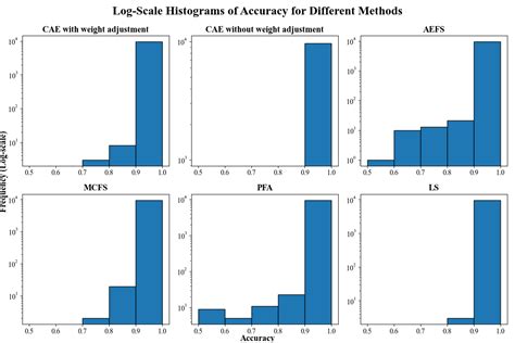 Image result for Feature Selection for Unsupervised Learning