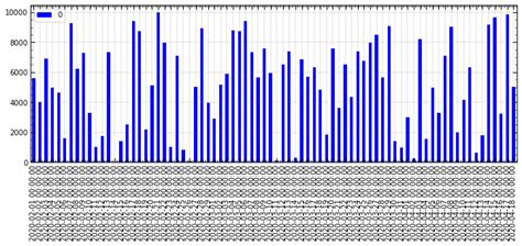 Image result for Matplotlib Plot vs Date Time