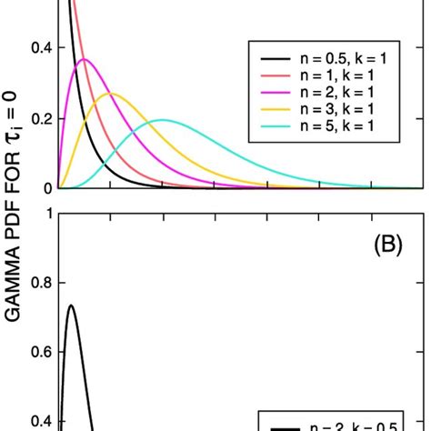 Gamma Likelihood Function に対する画像結果