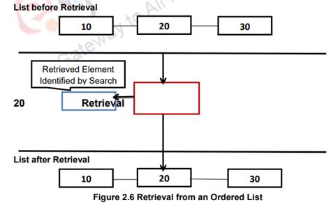 Afbeeldingsresultaten voor Explain ADT in Data Structure