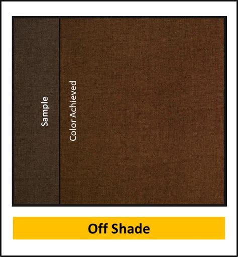 Dyeing Defects に対する画像結果