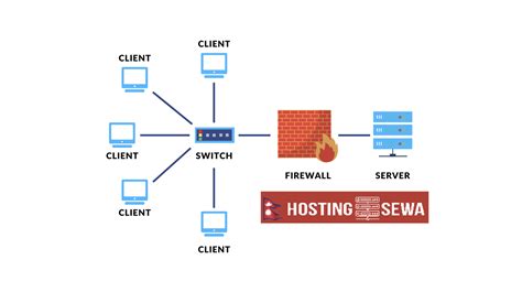 Toradh íomhá ar Server Configuration Diagram Sample