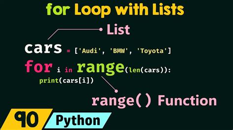 How to Add List to for Loop in Python に対する画像結果
