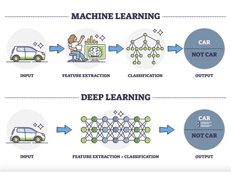 Image result for Deep Learning Validation