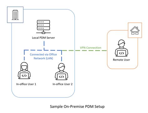 Image result for SolidWorks PDM AWS