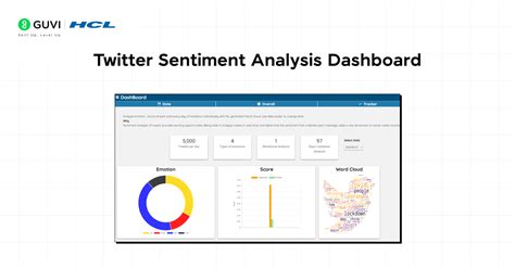 Motivation Image for Data Visualization Project 的图像结果