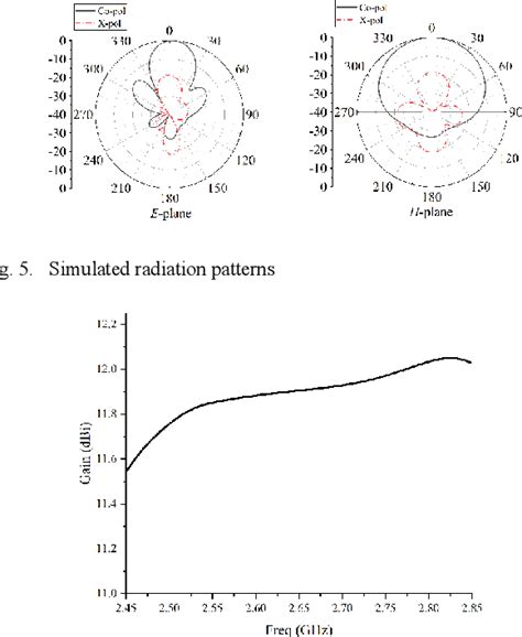 Mimo Antenna Subarray に対する画像結果